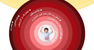 طفلي والحماية من التحرش - مفهوم المساحة الشخصية