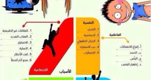 رسائل تربوية - لماذا يتعمد الأطفال التخريب؟